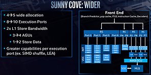 Intel "Sunny Cove" Architektur (3)